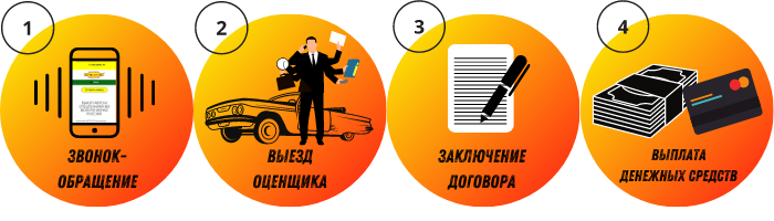 Порядок выкупа auto-atv.ru